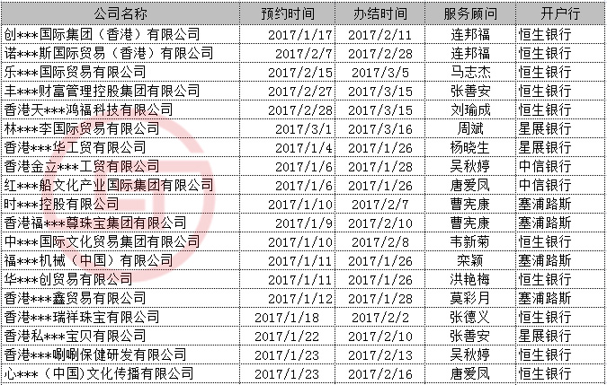 豐***財(cái)富管理控股集團(tuán)有限公司